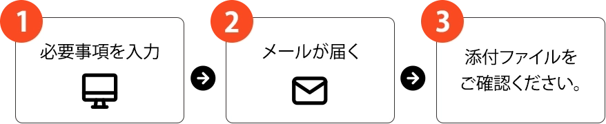 ①必要事項を入力 → ②メールが届く → ③添付ファイルをご確認ください。